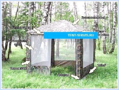тенты-шатры пикник 